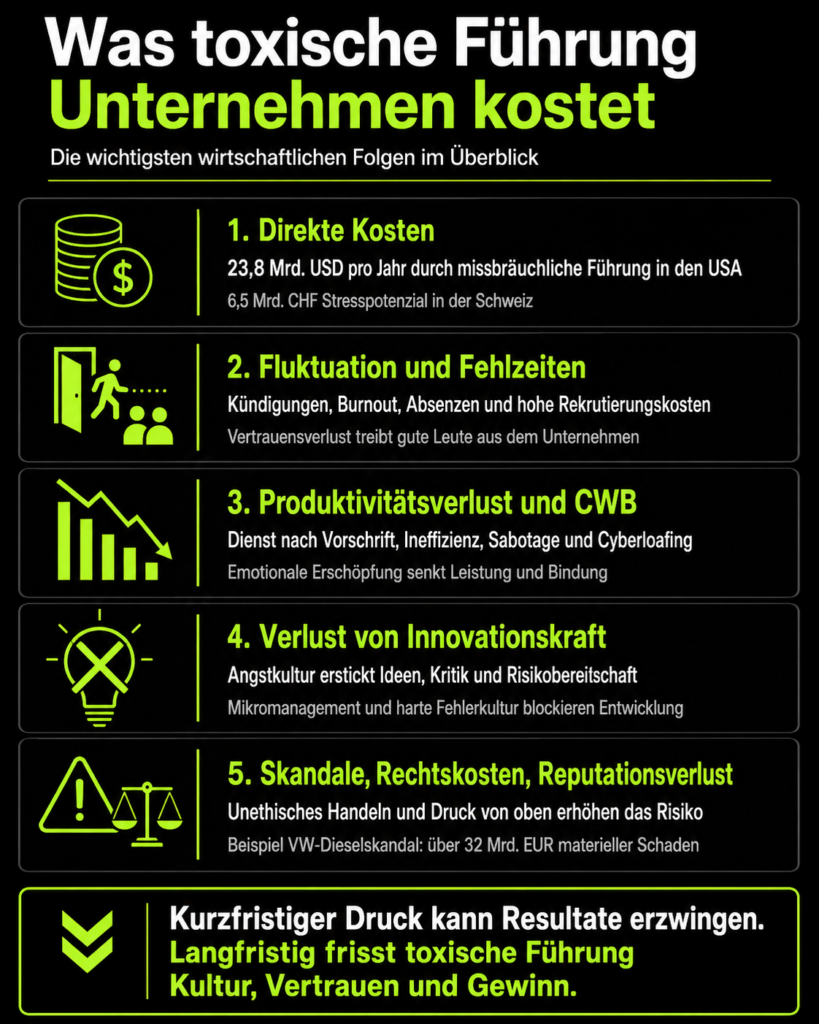 Was toxische Führung Unternehmen kostet